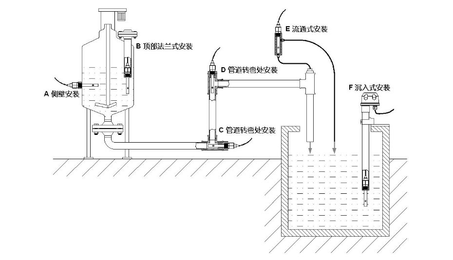 産(chǎn)品安裝(zhuang)