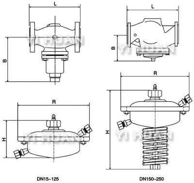 自力式流(liú)量調節閥結構(gòu)